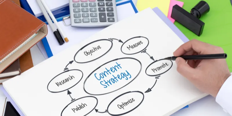 Content Marketing Tools